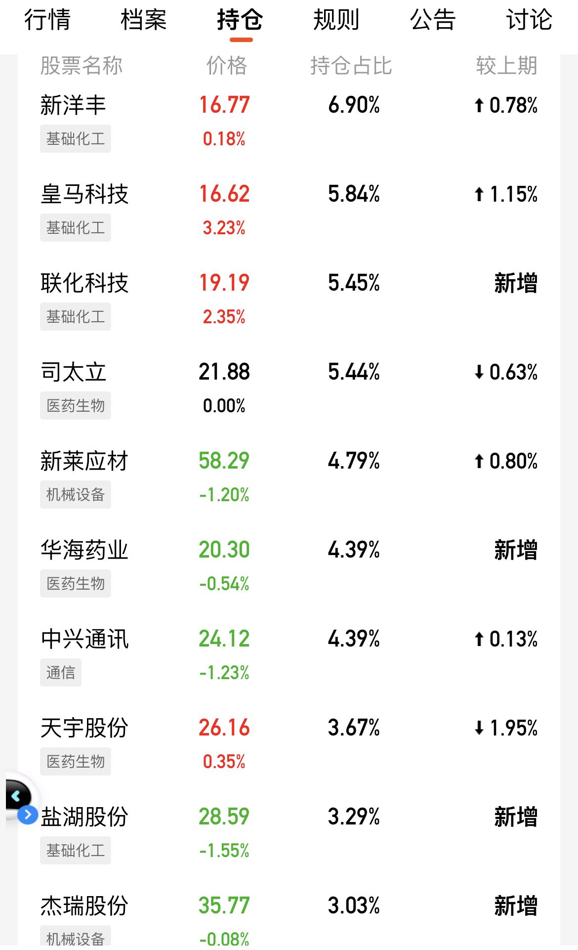 聚信投资(聚信投资管理有限公司)