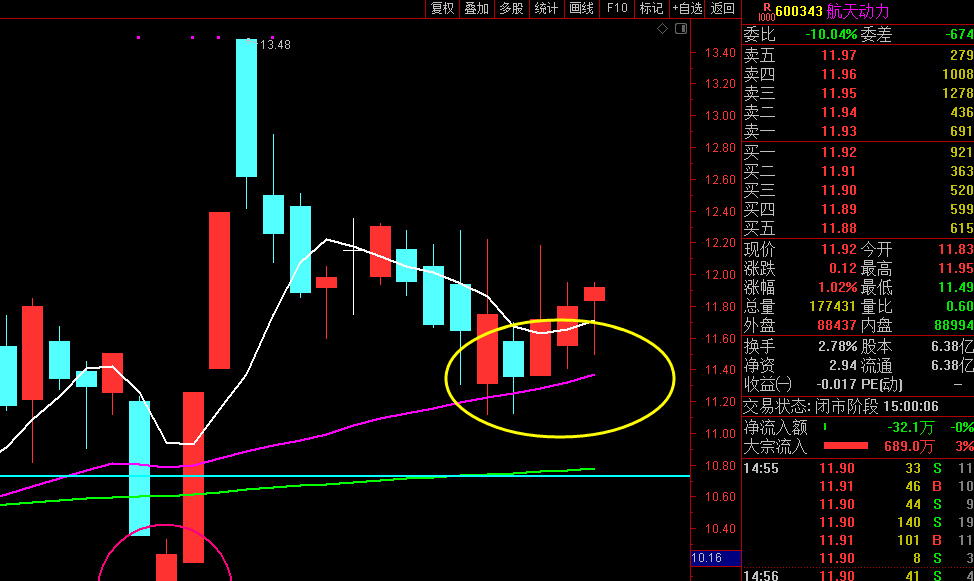 89涨停6连板明天继续搞起