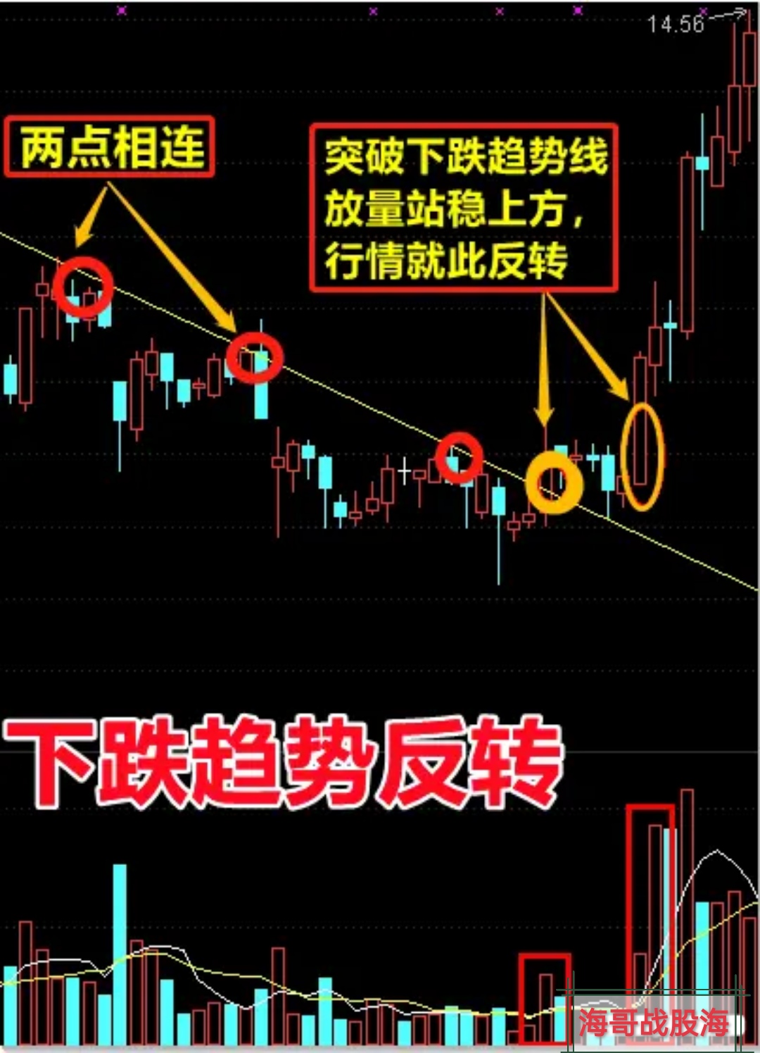 一上升趨勢如何順勢操作通過k線圖判斷當一隻個股回踩兩次的時候就