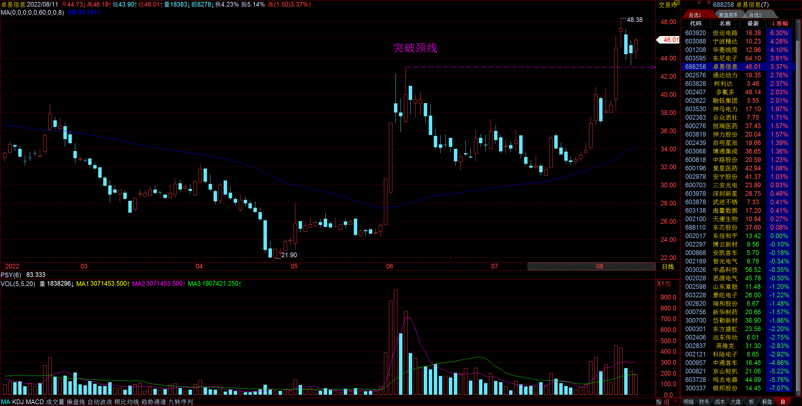 卓易信息_卓易信息(688258)股吧_东方财富网股吧
