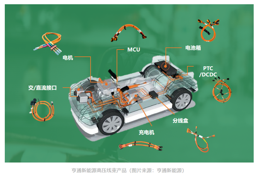 2017年新能源電氣技術便獲得了第一個乘用車高壓線束項目的定點,正式