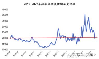 康达新材迎来重大投资机会本文将具体进行分析一康达新材今年上半年