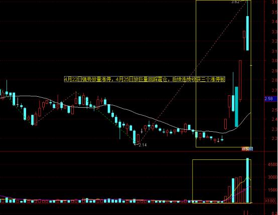 一什么是涨停巨量阴线震仓涨停巨量阴线震仓指的是股票在经过一段时间