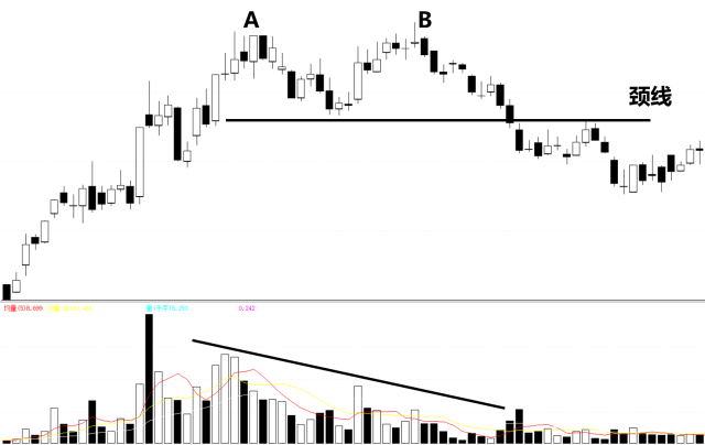 双头转双底的K线组合形态简介_财富号_东方财富网