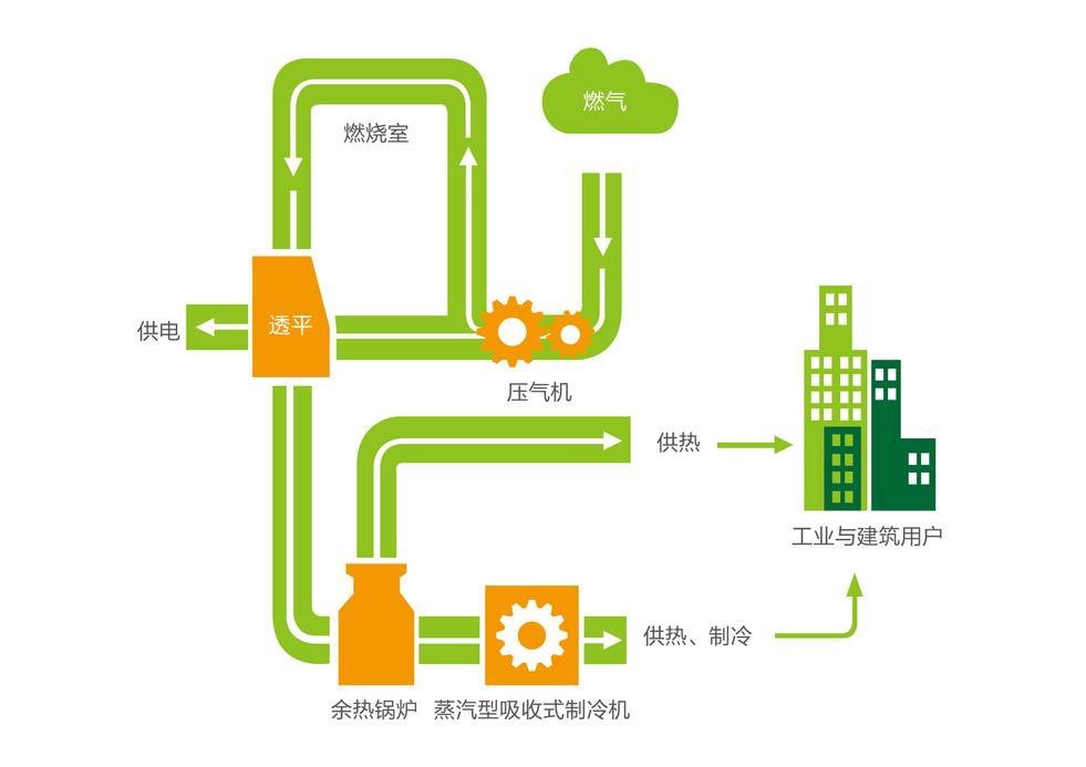 综合能源系统示意图图片