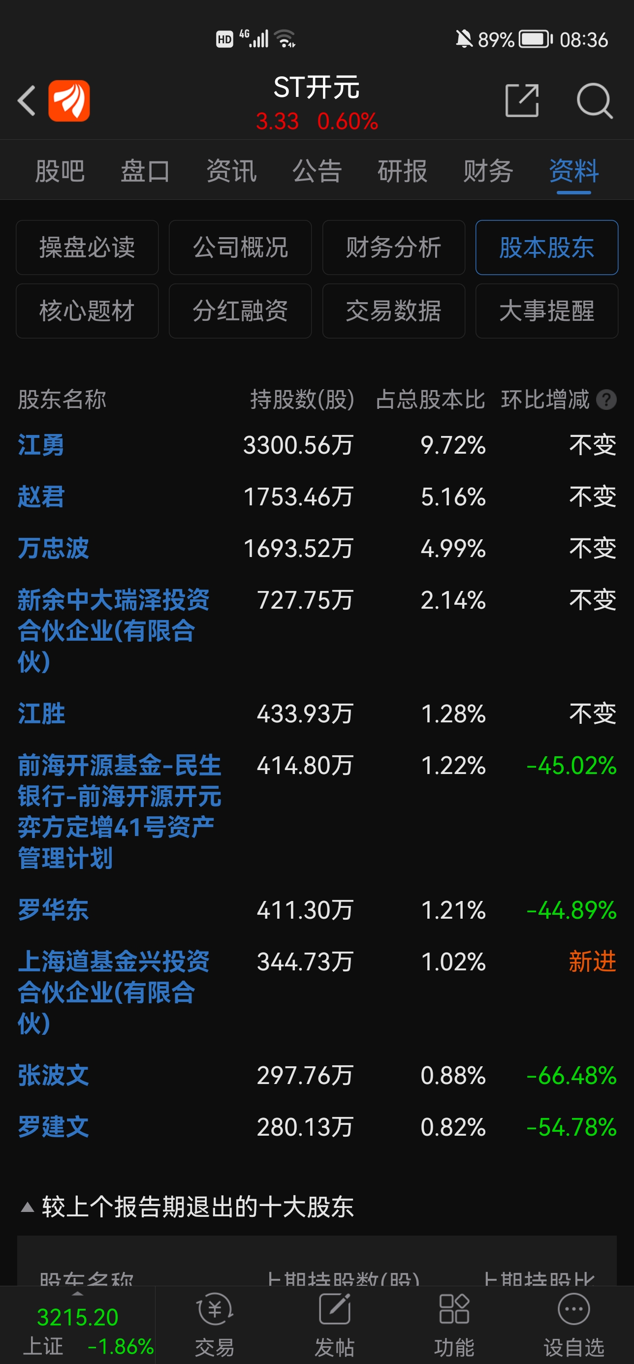 为什么著名牛散万忠波一直故意不举牌?_*ST开元(300338)股吧_东方财富网股吧