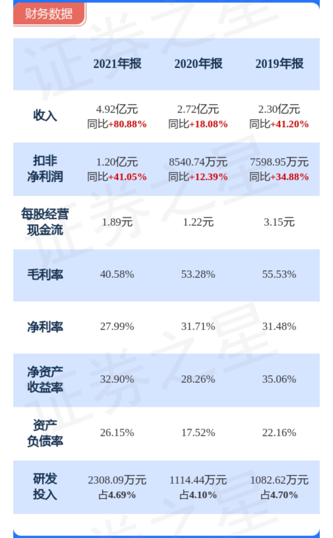 信德新材+维峰电子信德新材(301349)公司主要从事负极包覆材料产品的研发、生_财富号_东方财富网