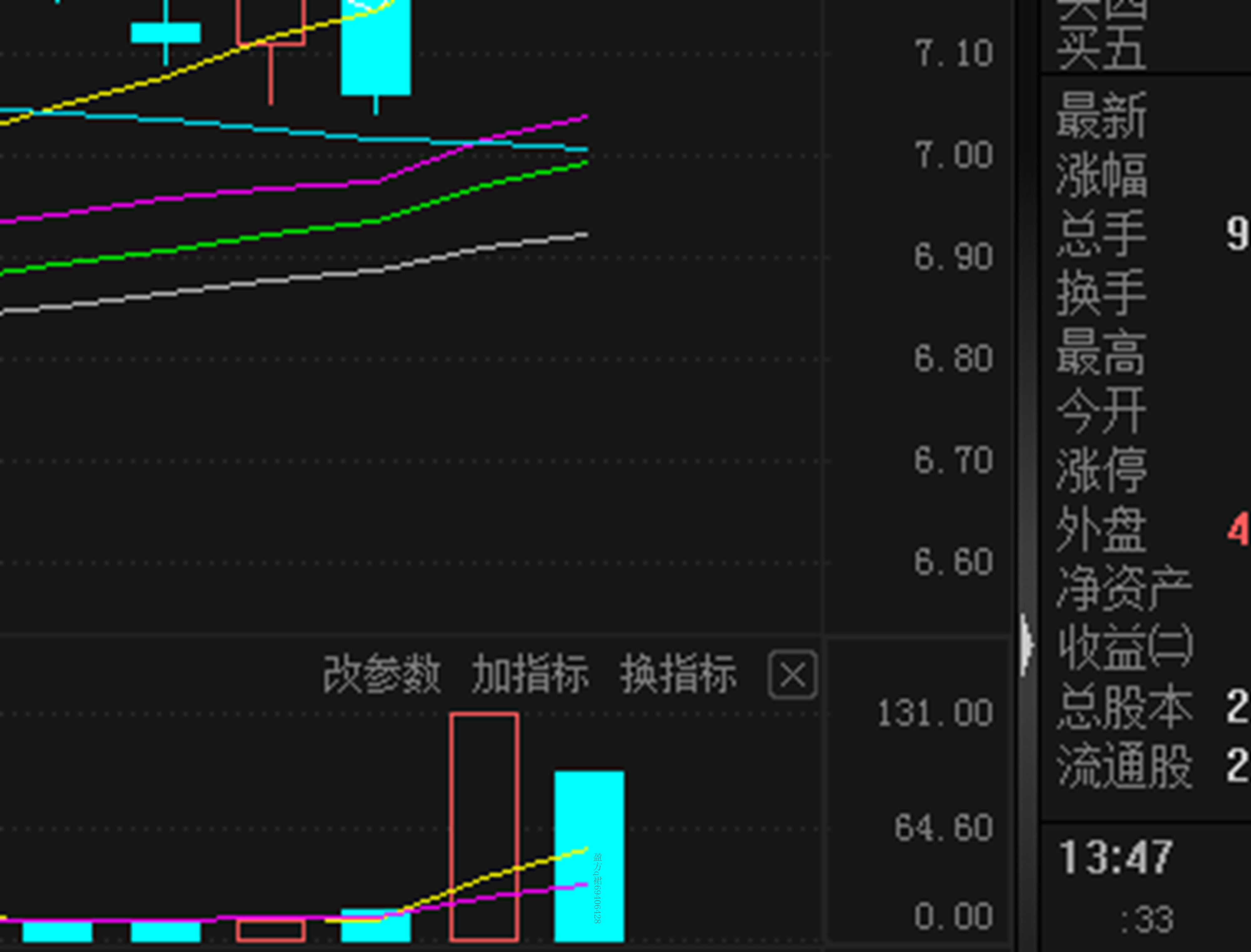 多喜爱股票是什么 (多喜爱 股票)