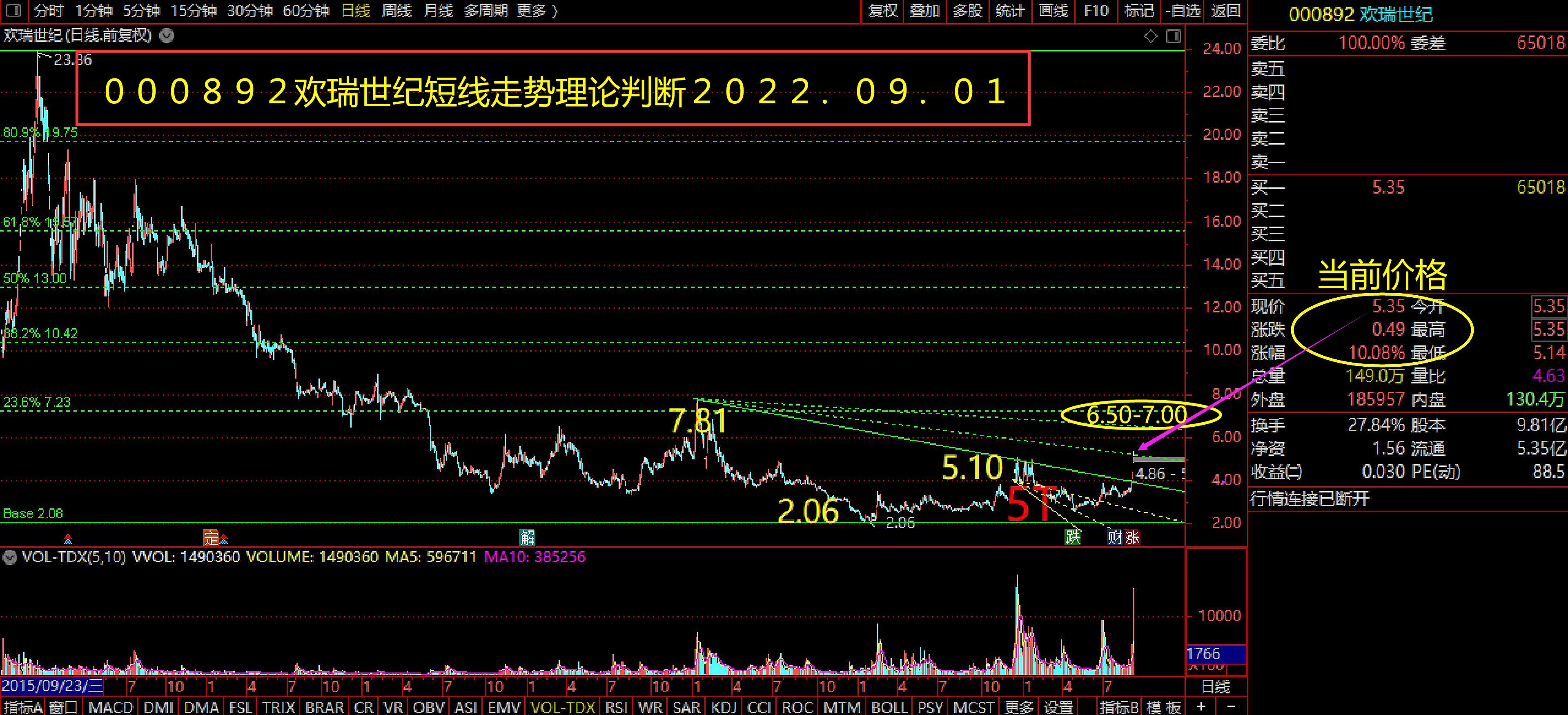 回购概念强势品种000892欢瑞世纪短线走势理论判断_财富号_东方财富网