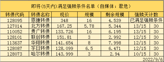 據此買賣,風險自負.$迪龍轉債(sz128033)$$三力轉債(sz128039)$