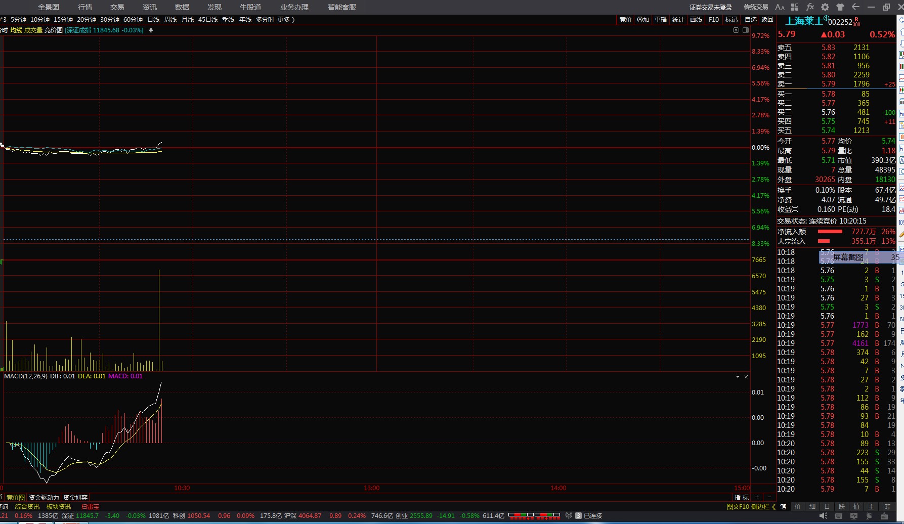 貌似有猪进圈_上海莱士(002252)股吧_东方财富网股吧