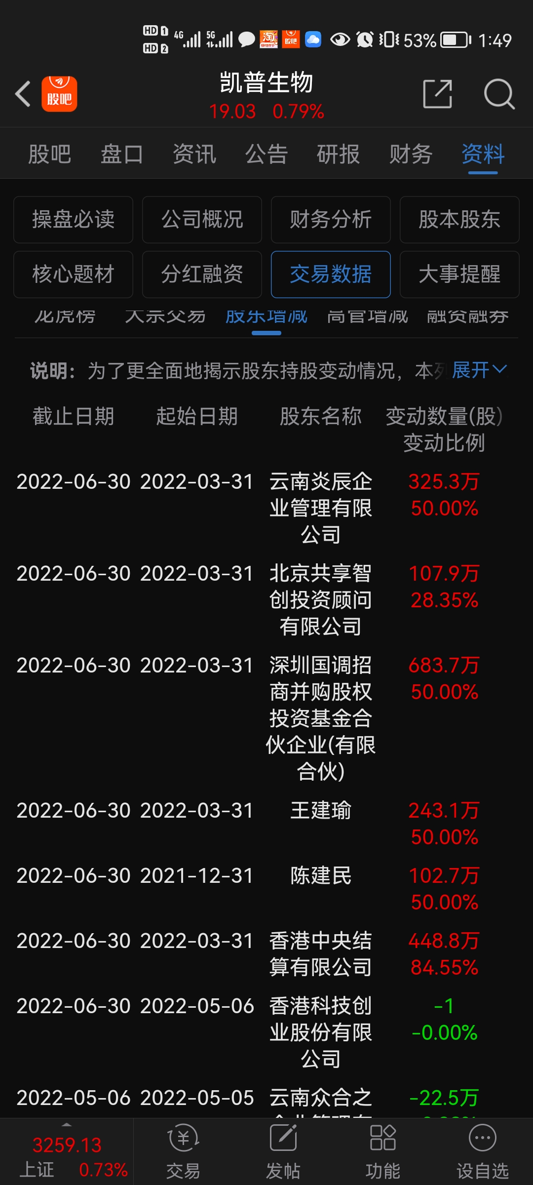$凯普生物(SZ300639)$_凯普生物(300639)股吧_东方财富网股吧