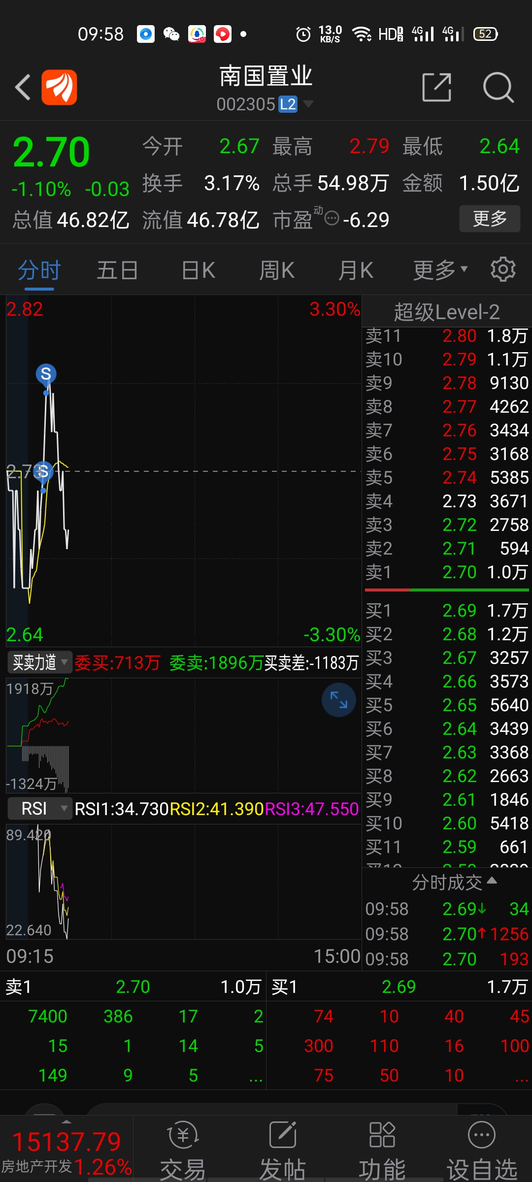 狗庄_*ST南置(002305)股吧_东方财富网股吧