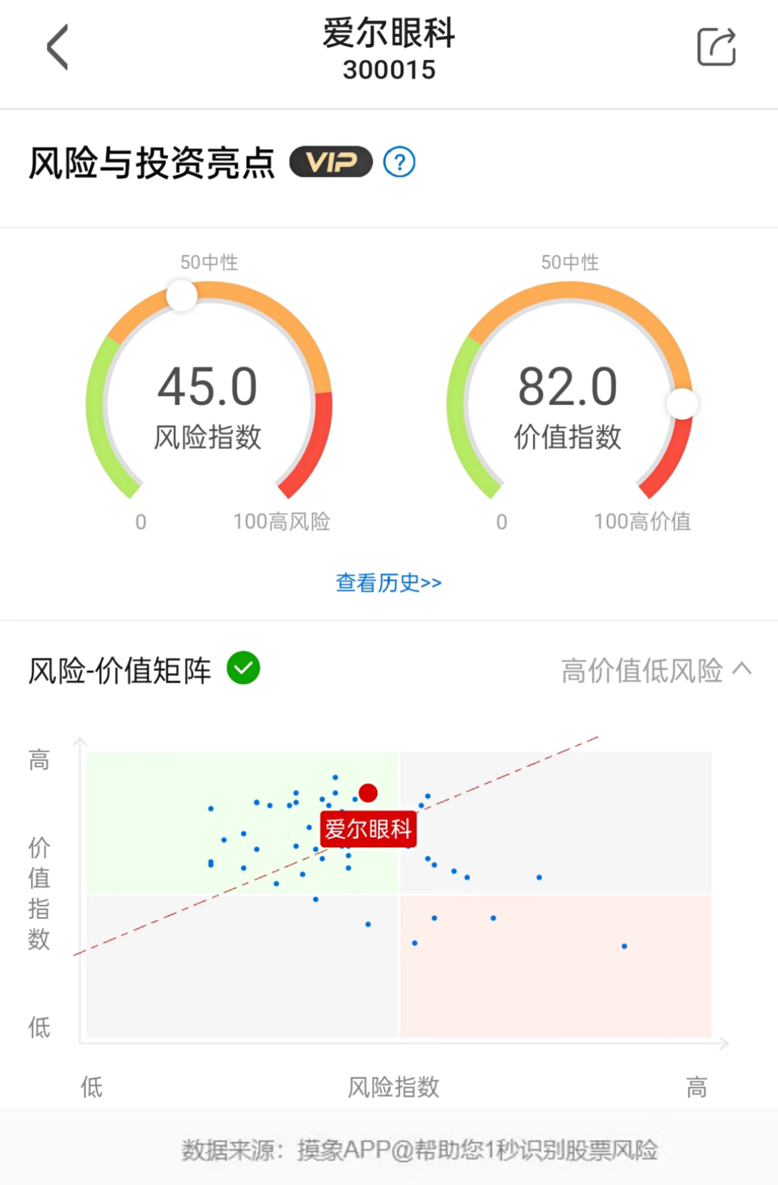 高位的基民还得站岗很久_财富号_东方财富网