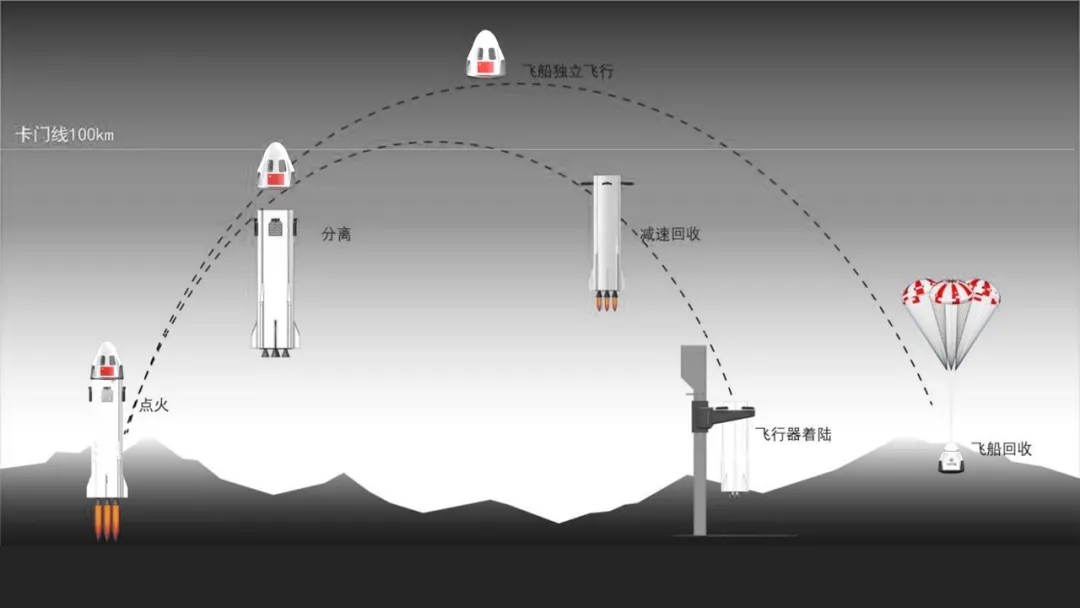 守护绿水青山，逐梦太空旅游——中科宇航与欧比特签署战略合作框架协议原创CASSP_财富号_东方财富网