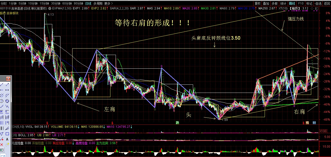 头肩底反转形态