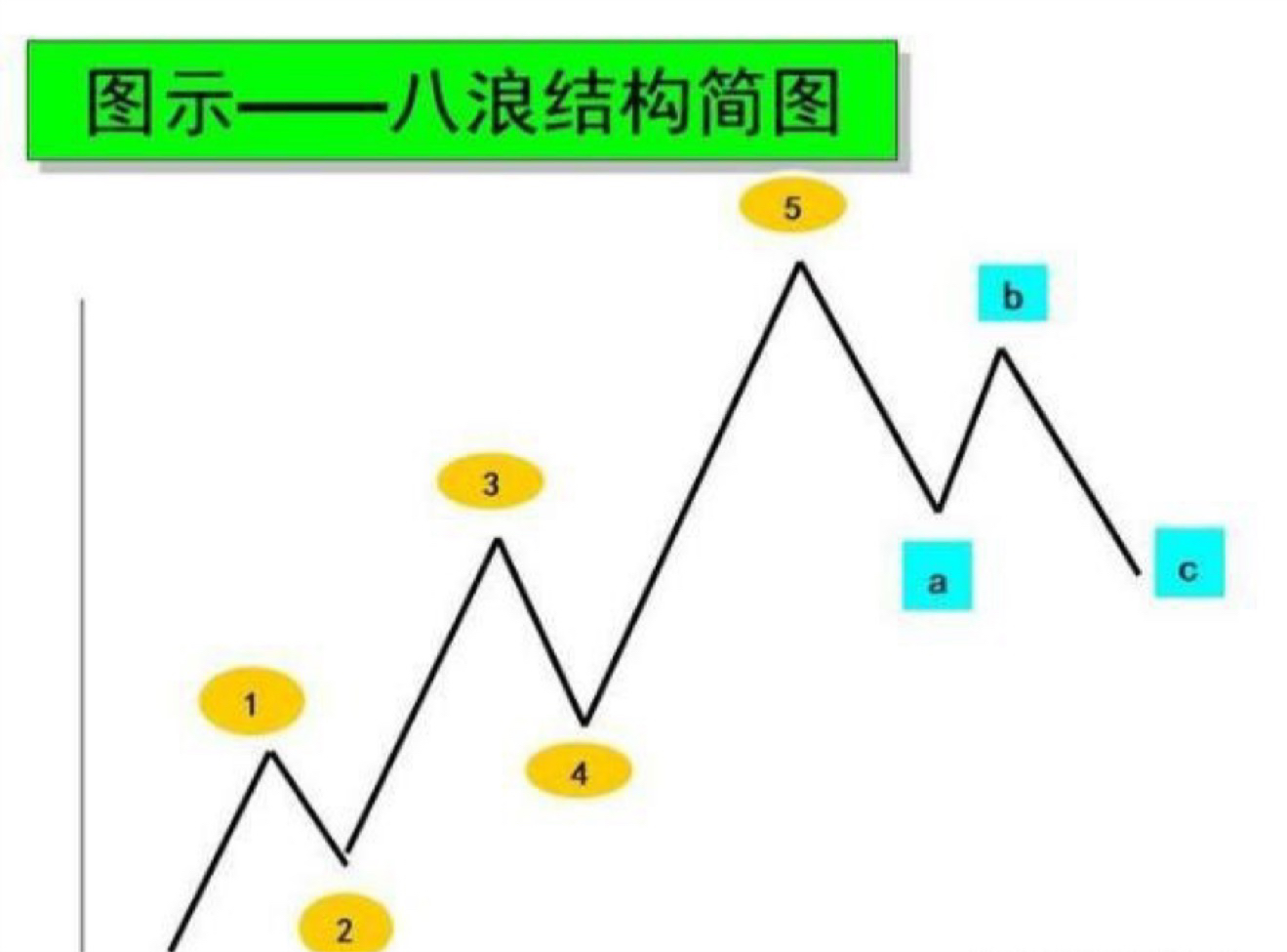 根据波浪理论分析，歌尔股份走势非常符合。上涨五浪为驱动浪，驱动的三大因素：1浪2_歌尔股份(002241)股吧_东方财富网股吧