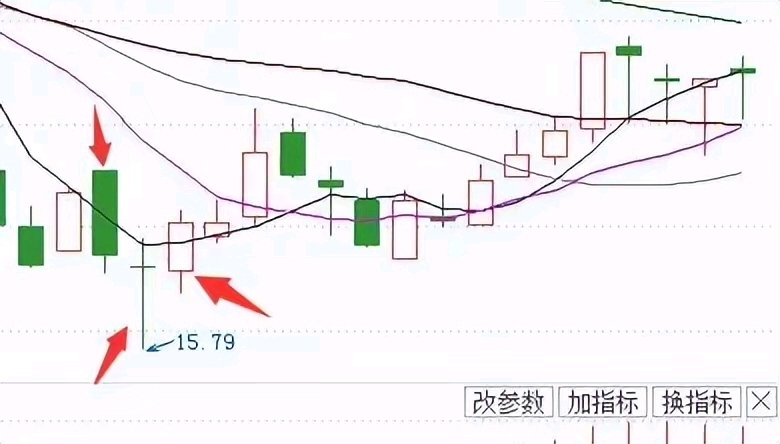 阳孕十字星k线图解图片