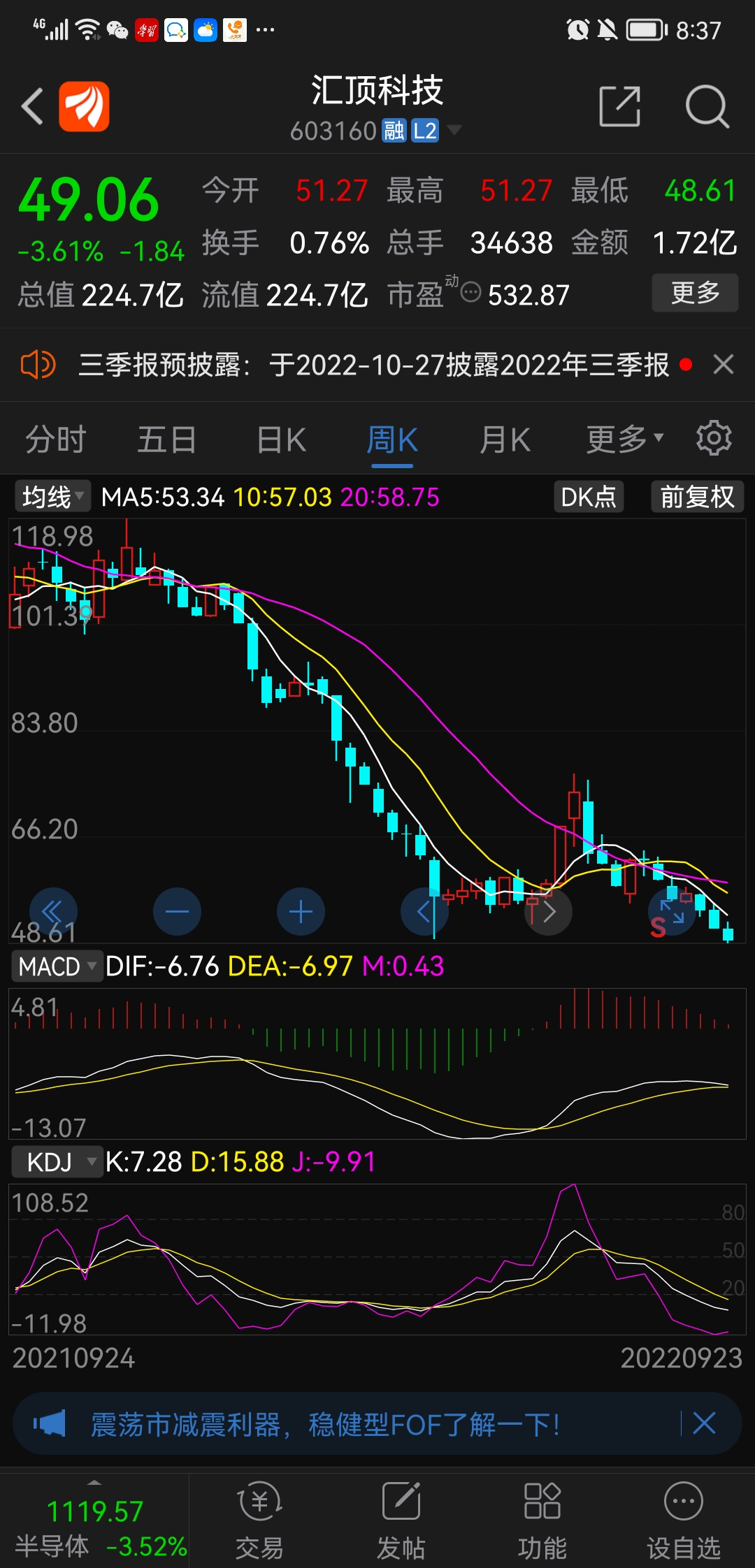 这里周线形成了一个底背离形态，构成一个双底，目前来说结构是这样。但是双底结构的成_财富号_东方财富网