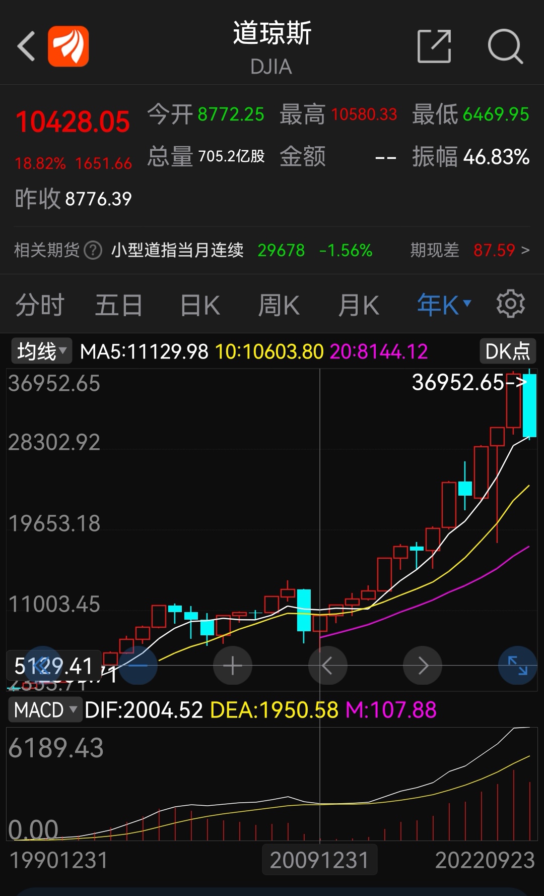只有向下！向下！再向下！绿油油的一大片后，才是买入的机会。能够在A股市场生存下来_财富号_东方财富网