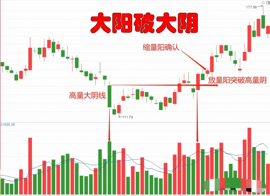 股票见底的十种信号图图片