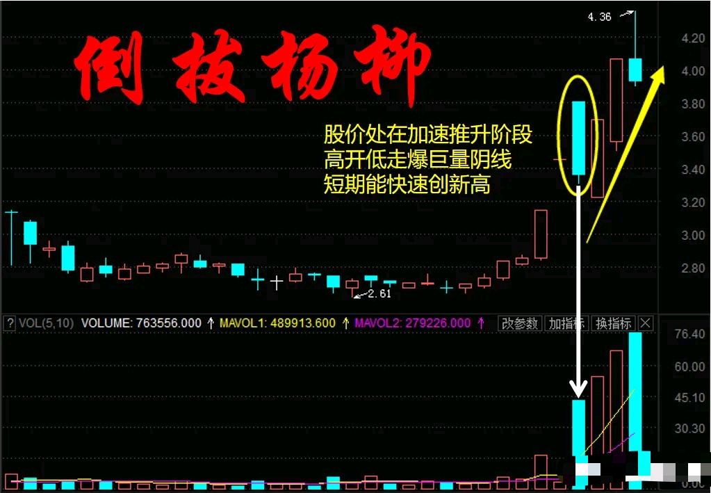 倒拔杨柳k线图片