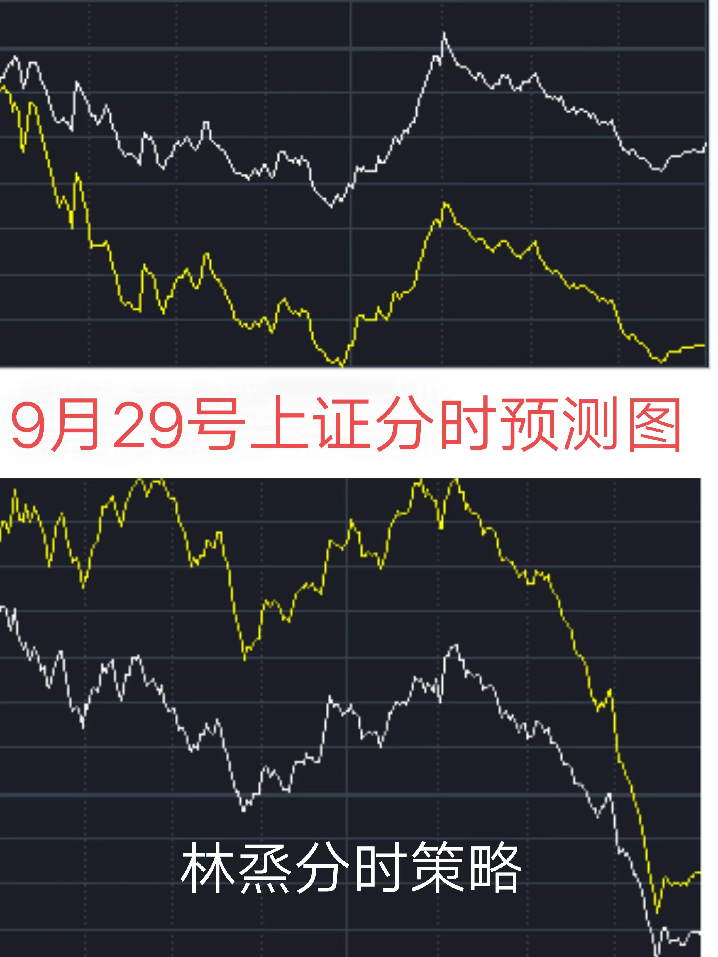 9月29号上证指数分时预测图_期权(qq)股吧_东方财富网股吧