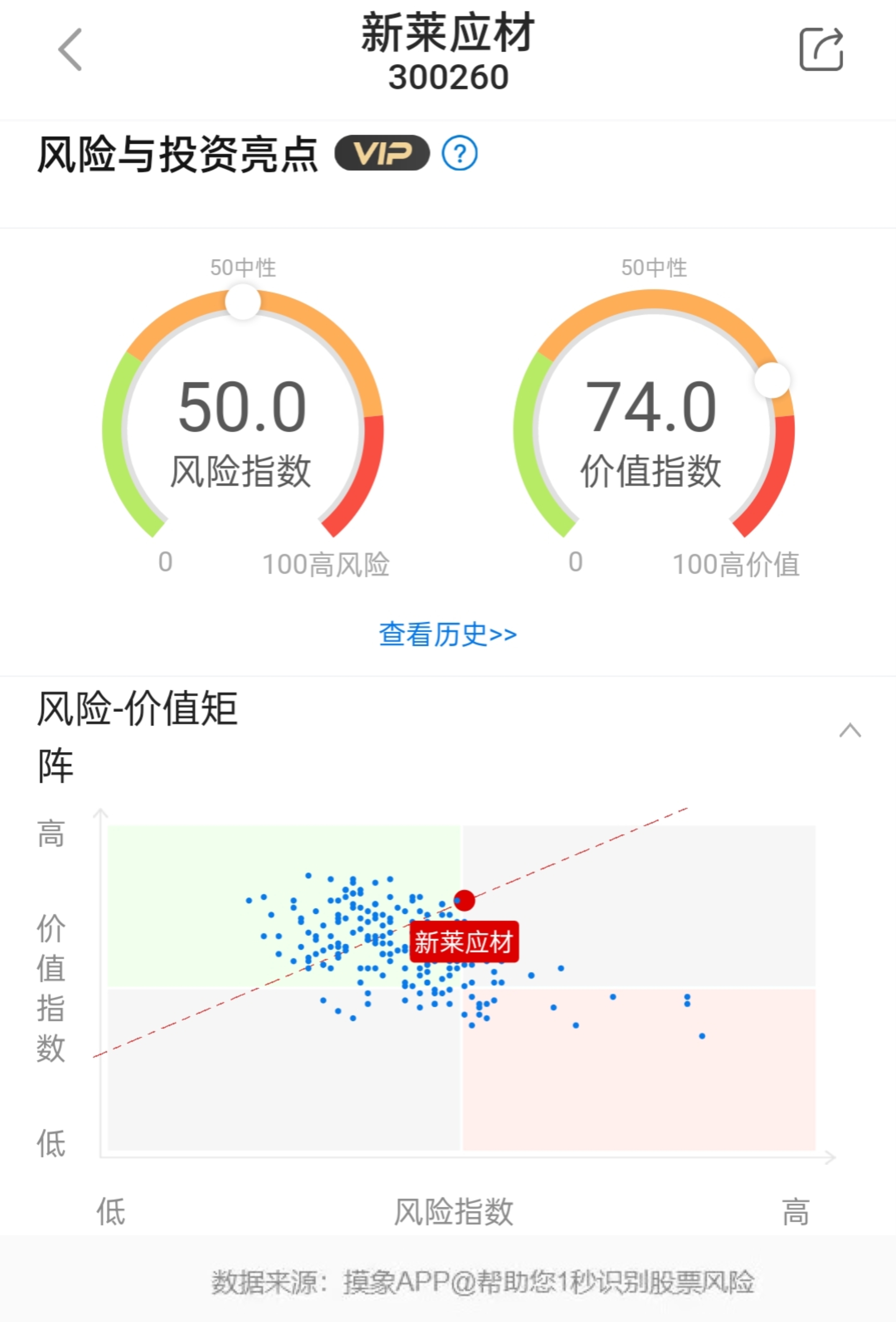 新莱投资(新莱集团官网)