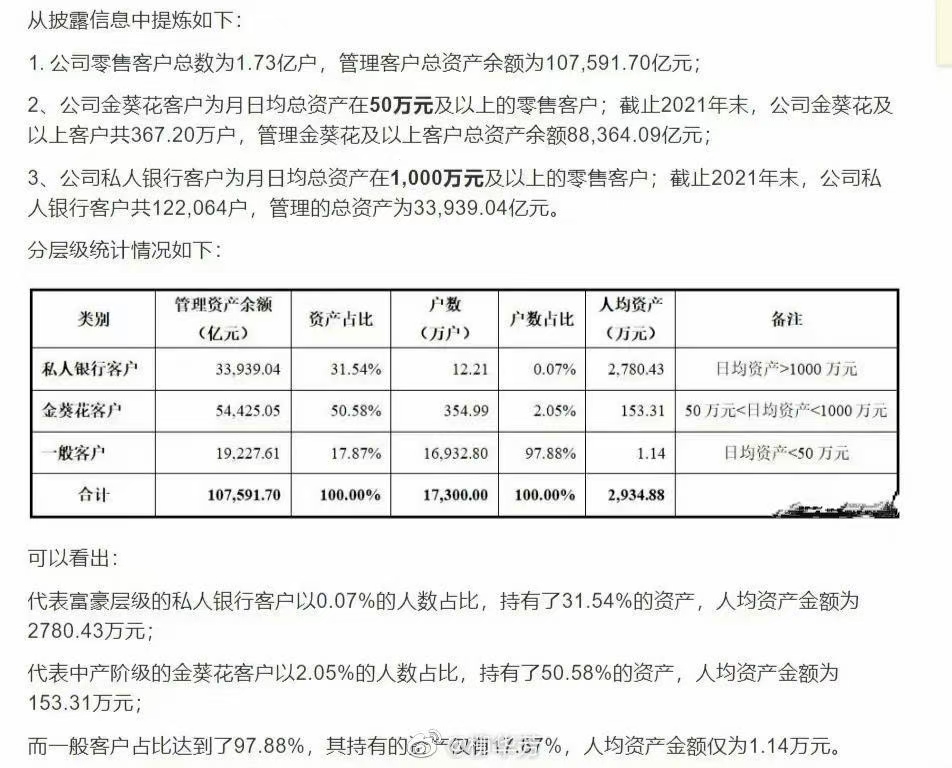 招商银行