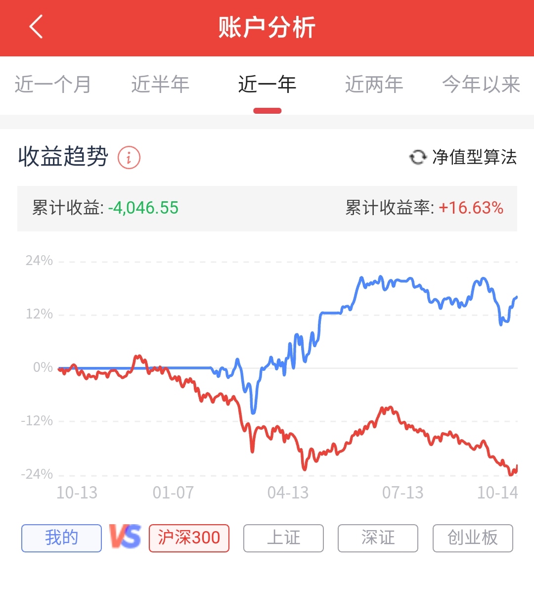好几个月没发记录了,喜迎二十大跟风发一篇。上一篇文章的时候,本金5万小挣钱,于是_财富号_东方财富网