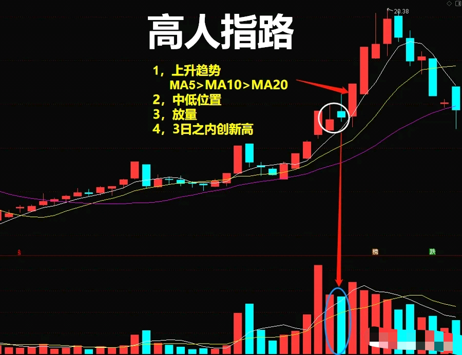 股价冲高回落icon是喜还是忧广州一位好友靠高人指路做到了炒股养家他