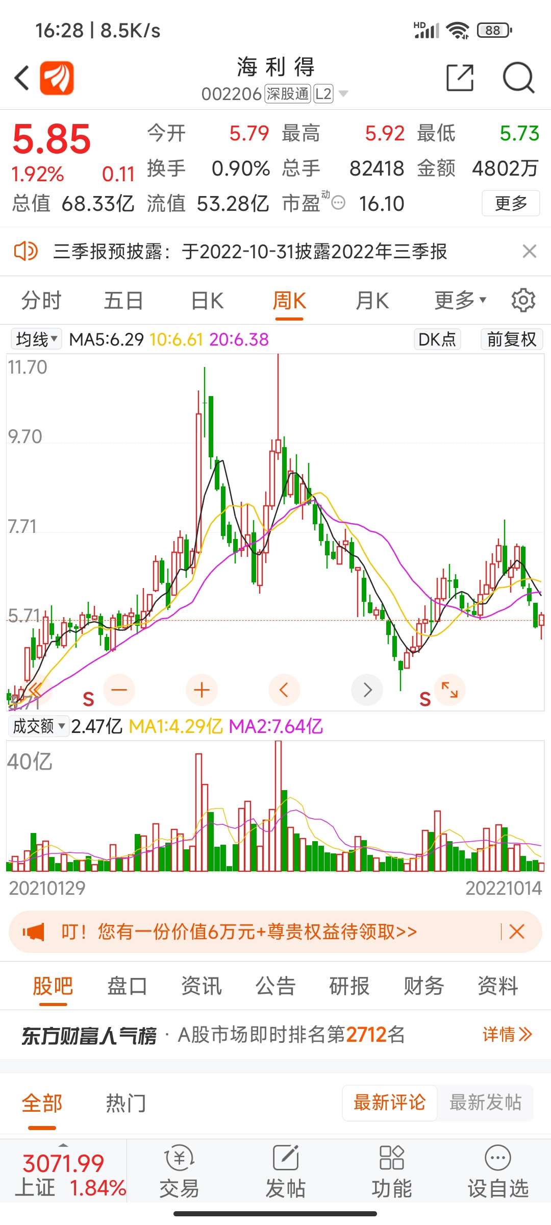 海利得股票行情分析最新财经须知