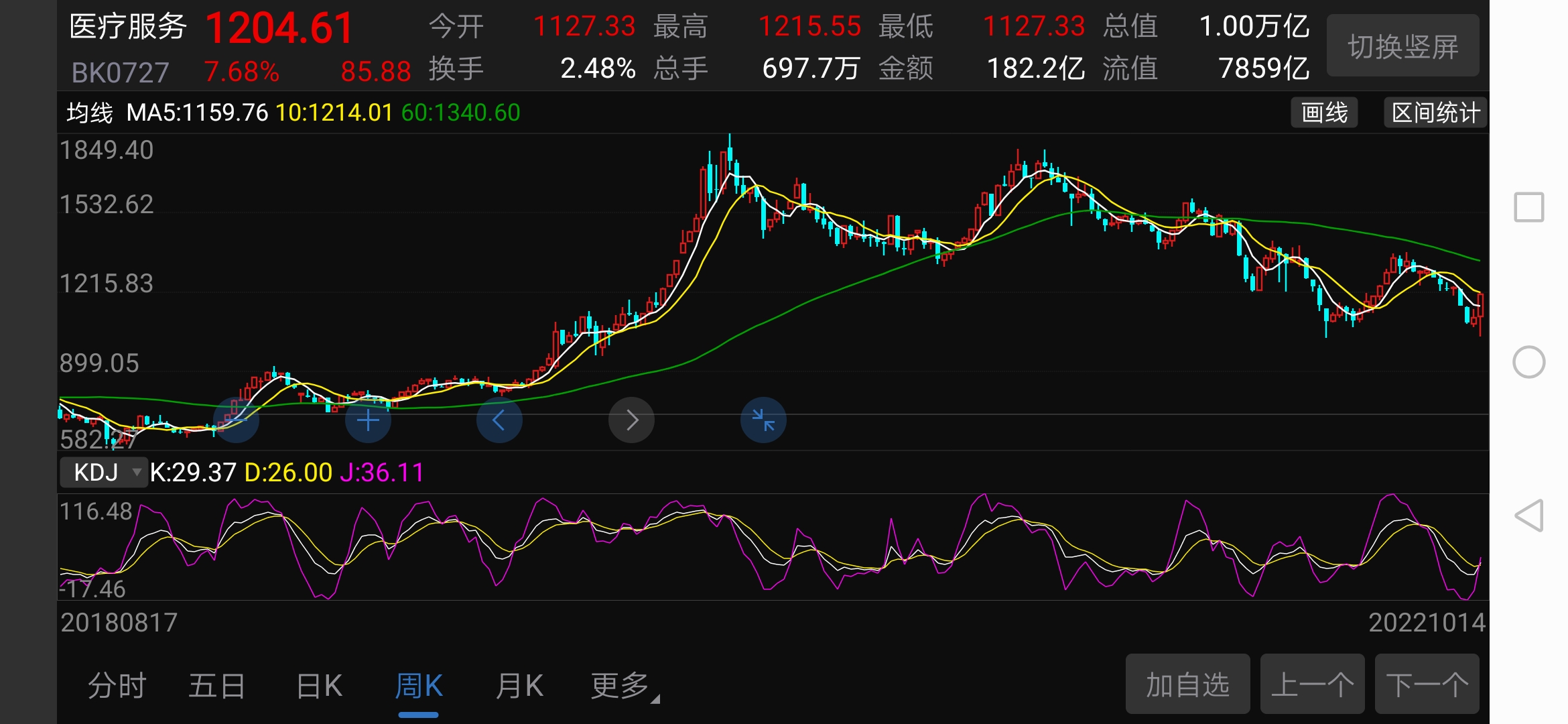 高谈万方!见群里不少人讨论万方发展,我也来凑下热闹!分析万方发展,要先了解医疗行_财富号_东方财富网