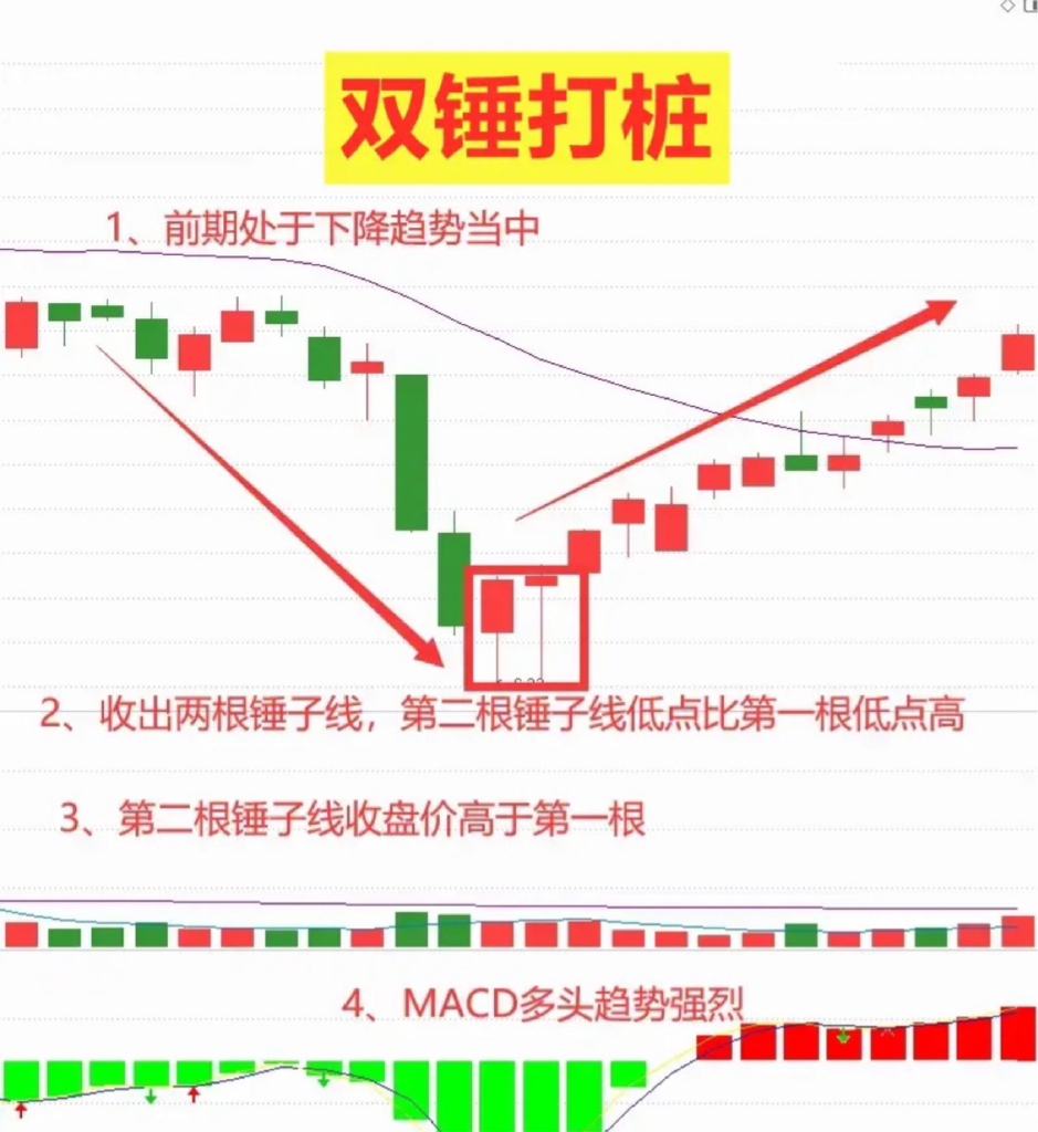 双倒锤头线图片