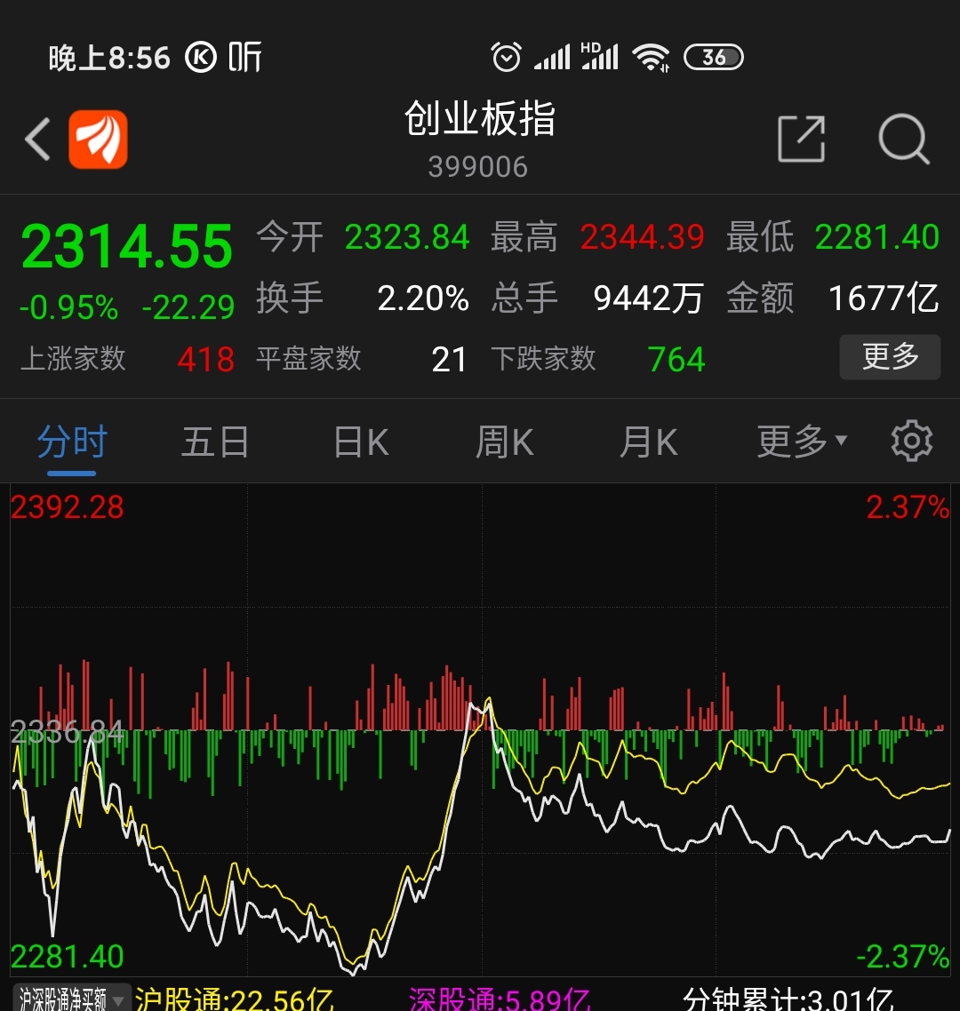 主力:我是如何收割散户的?今日知道晚上有利好提前埋伏了。_财富号_东方财富网