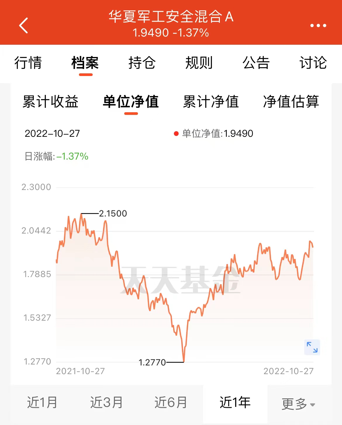 A股打响三千点保卫战，军工板块会是避险港湾吗？