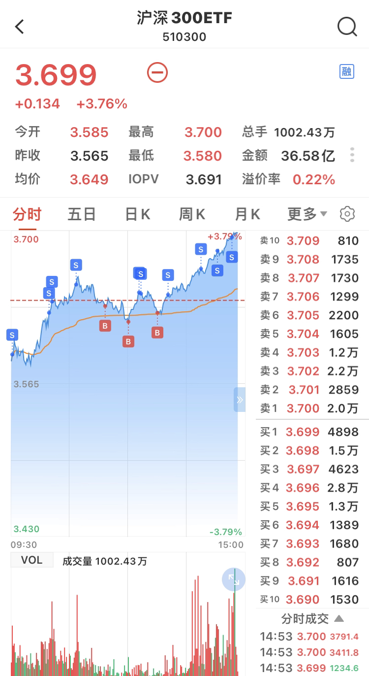 减仓,继续减仓_财富号_东方财富网