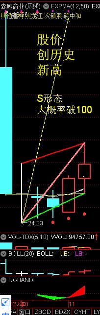 产生蝶形效应