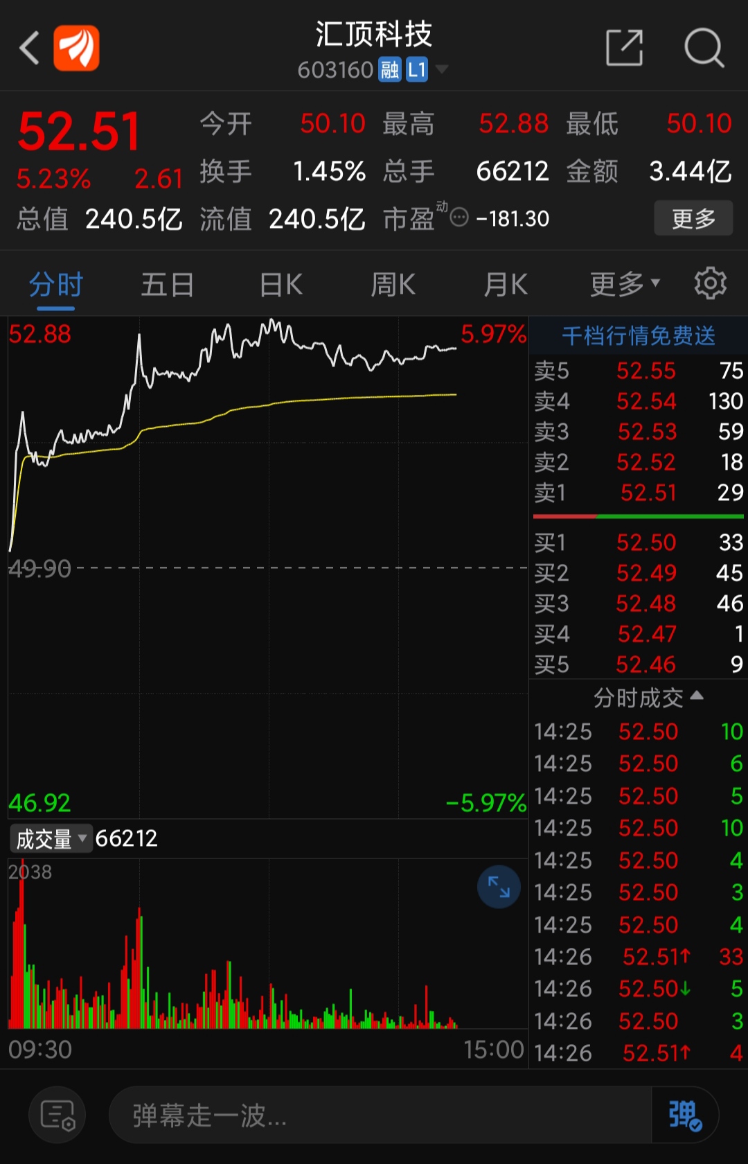 股吧首页>a50期指吧>正文>昨天,我明确指出汇顶这个名字起的好,今天