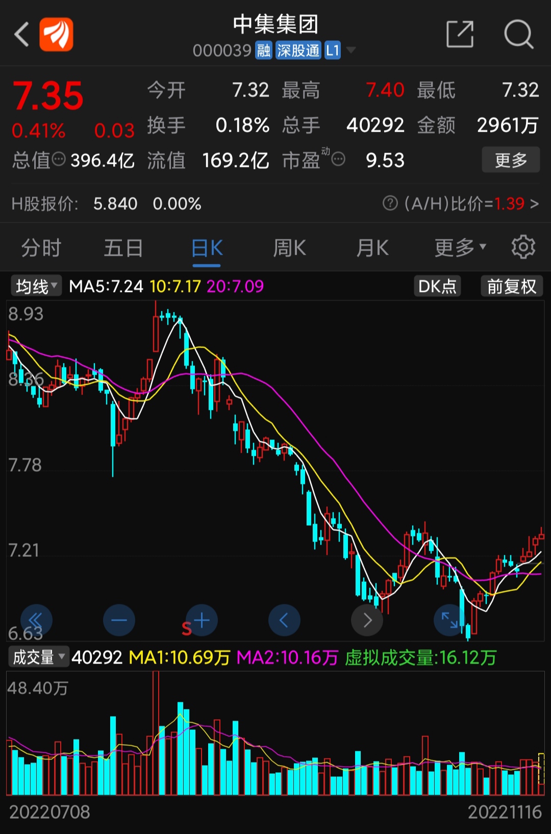 转发_中集集团(000039)股吧_东方财富网股吧