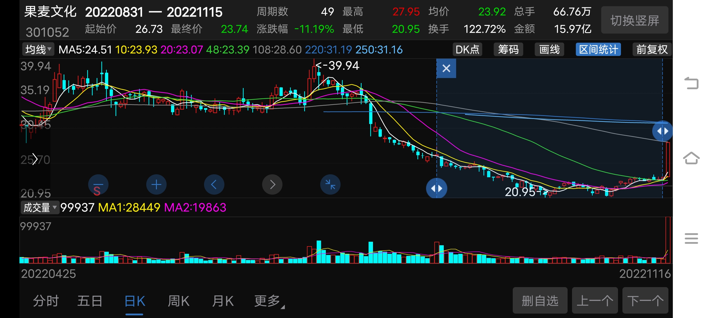 盘口统计(上升数据)大单设置500~544手28.49(升20%)全日换手率18_财富号_东方财富网