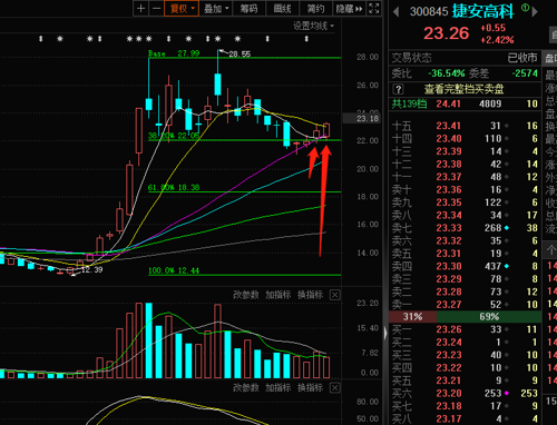 捷安高科(300845)股吧_东方财富网股吧