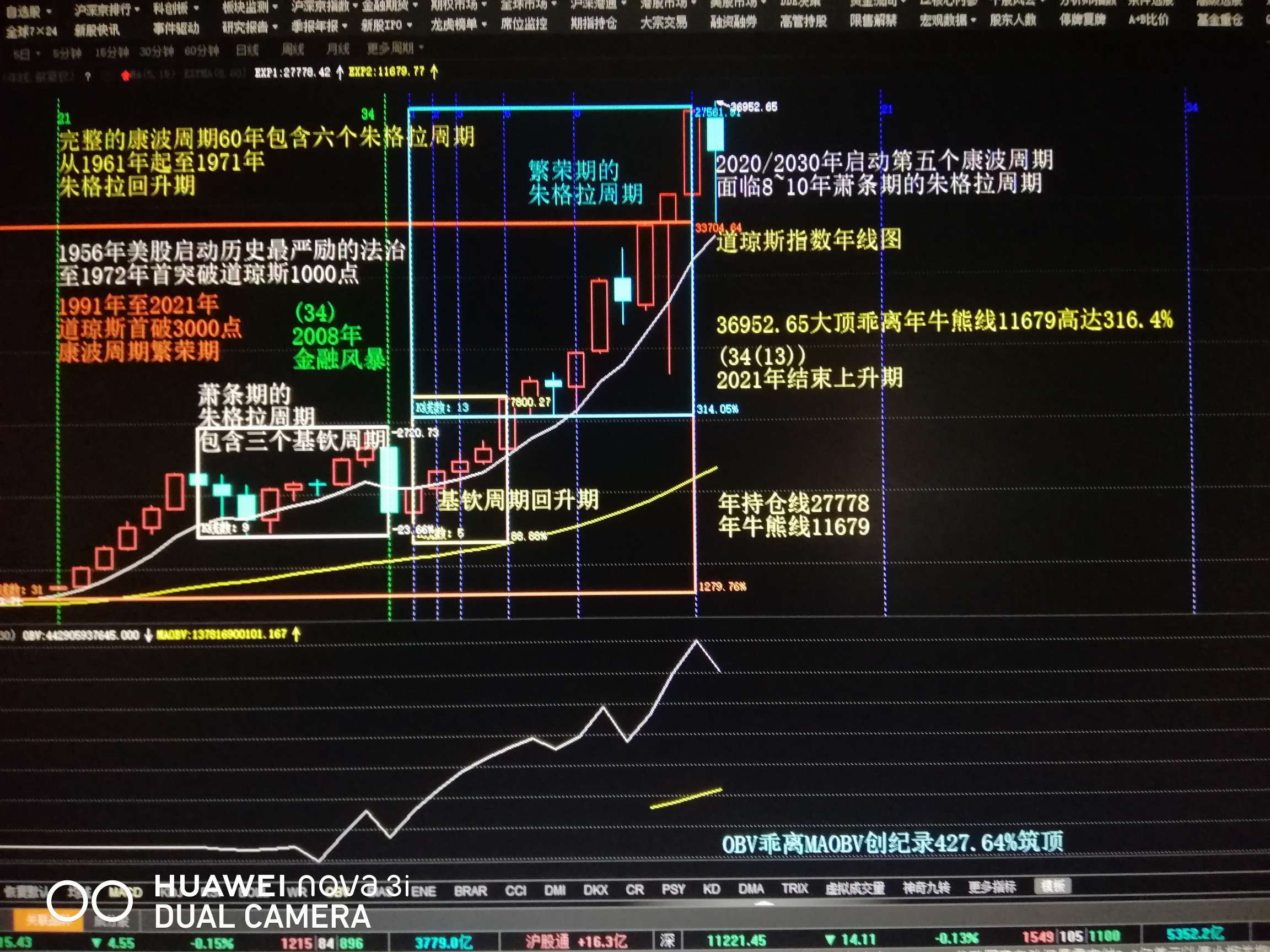 从康波周期看股市:_财富号_东方财富网