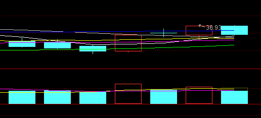 昨天卖就对了_四会富仕(300852)股吧_东方财富网股吧