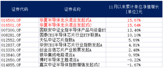 半导体一连反弹，板块龙头股获机构存眷