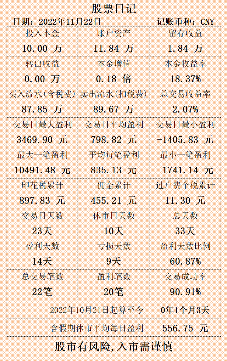 10万本金翻倍计划第33天(上班族炒股)
