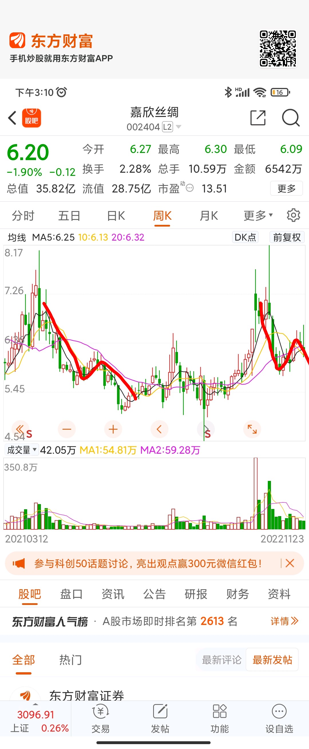 看图说话_嘉欣丝绸(002404)股吧_东方财富网股吧