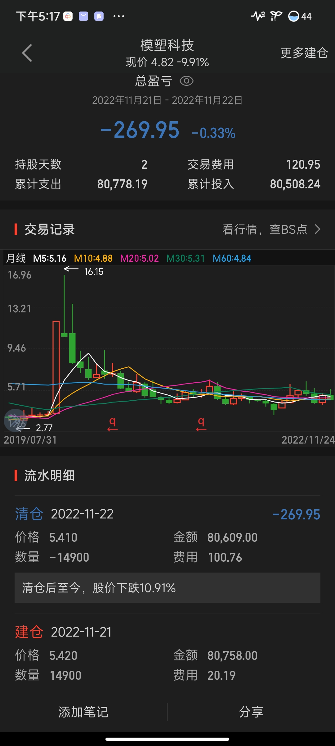 总结一下,前天形态还是非常完美的,奈何该拉不拉必有隐患,操作上一击不中,赶紧遁形_财富号_东方财富网