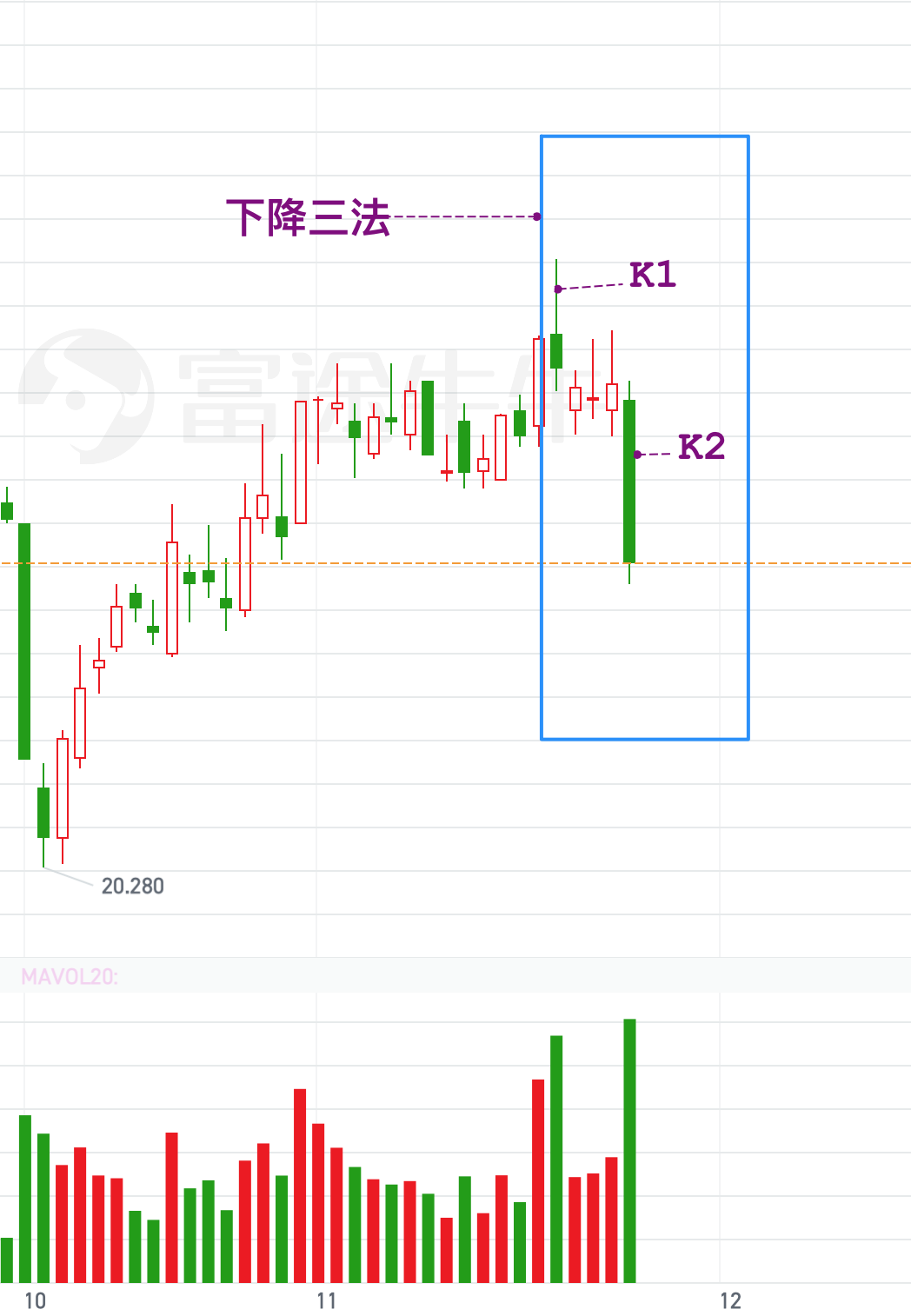 今天找机会抄底中科曙光 221525