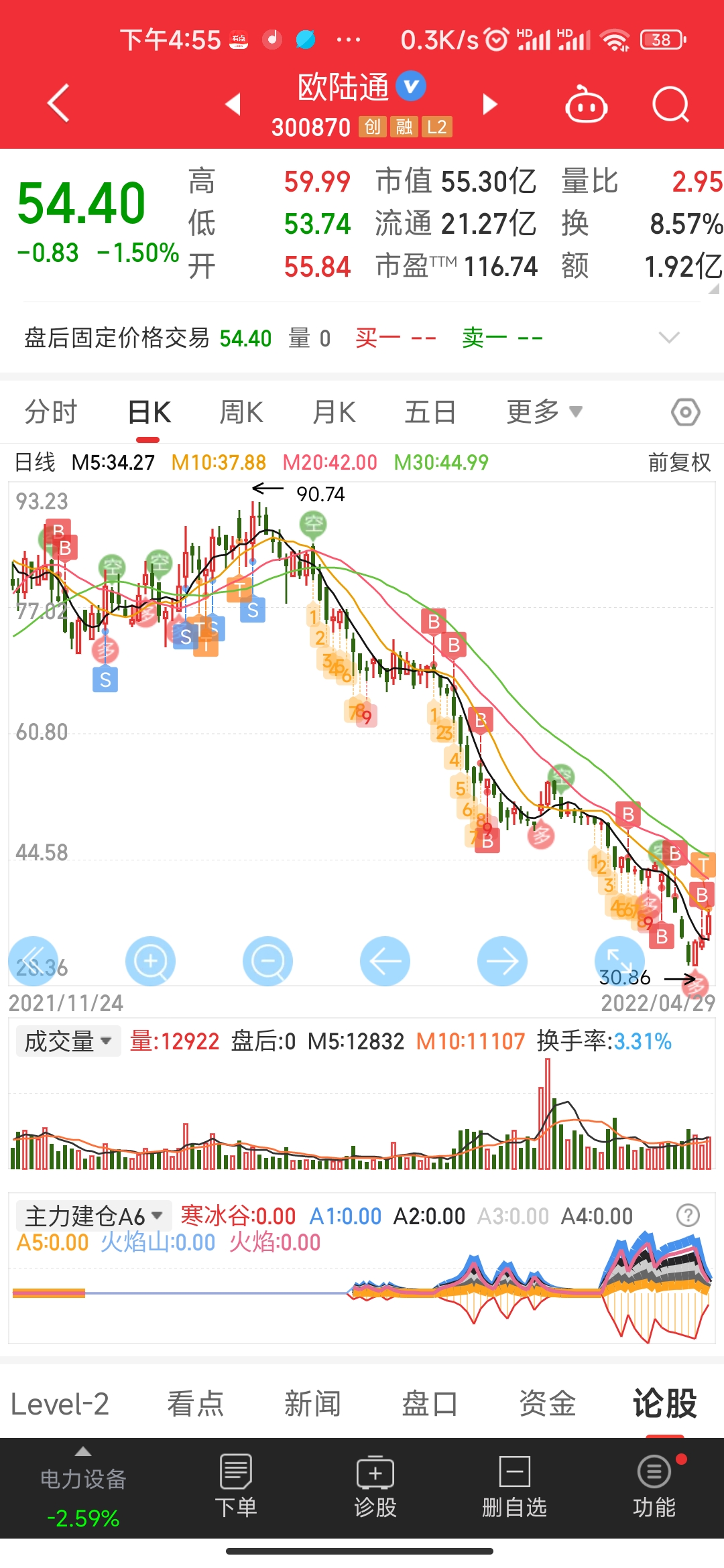 300870欧陆通图片